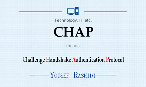 Challenge Handshake Authentication Protocol