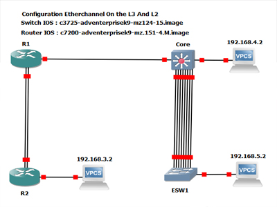 Configuration Etherchannel On the L3 And L2