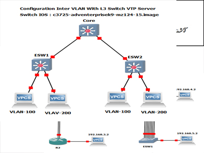 Configuration Inter VLAN With L3 Switch VTP Server